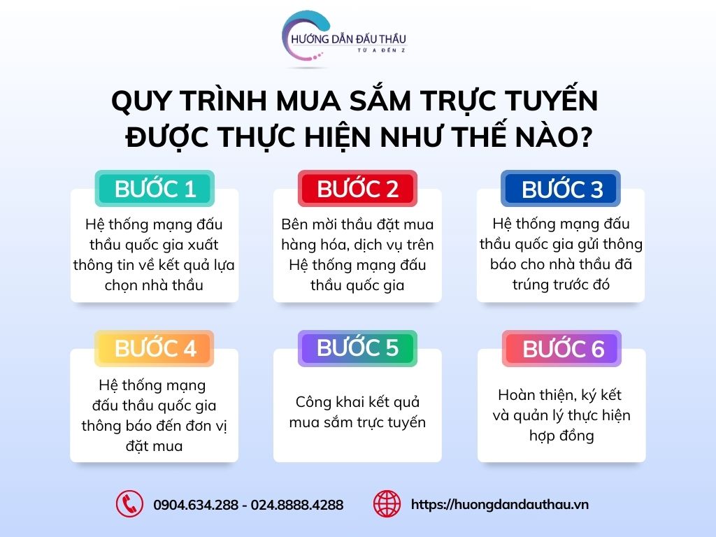 6 bước thực hiện mua sắm trực tuyến