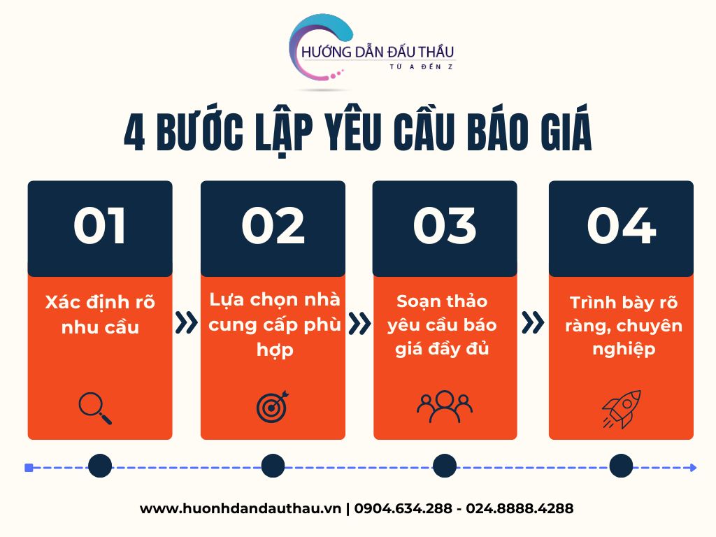 mẫu số 05 bản yêu cầu báo giá
