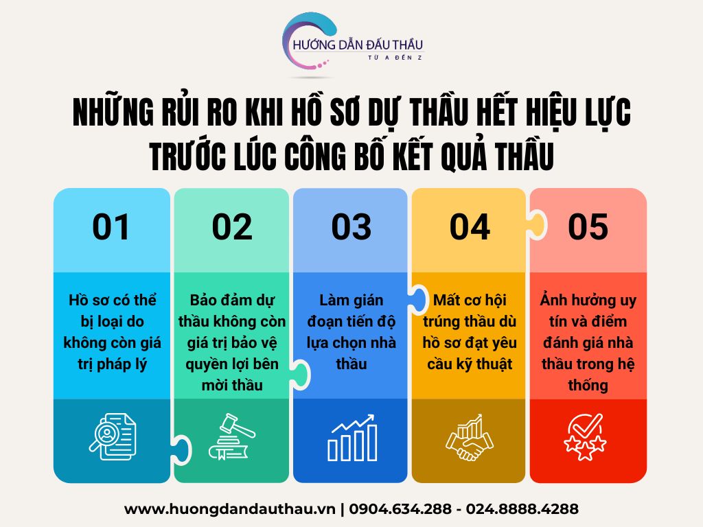 thời gian hiệu lực hồ sơ dự thầu