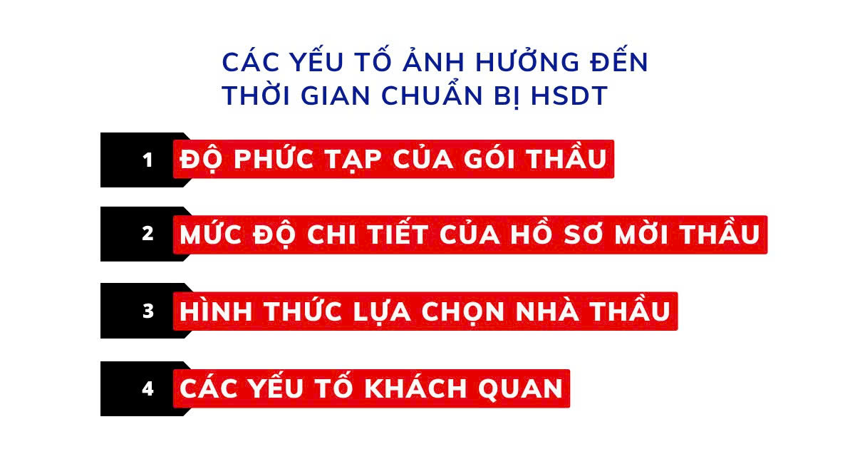 thời gian chuẩn bị hồ sơ dự thầu 4