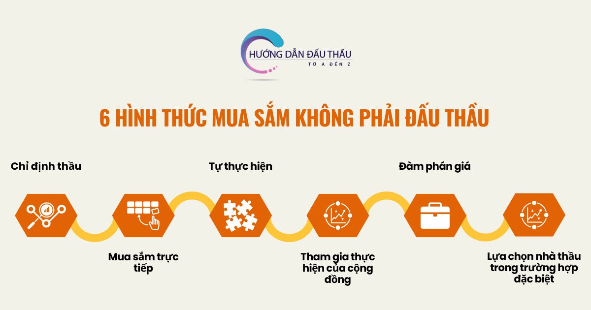 các hình thức mua sắm không phải đấu thầu