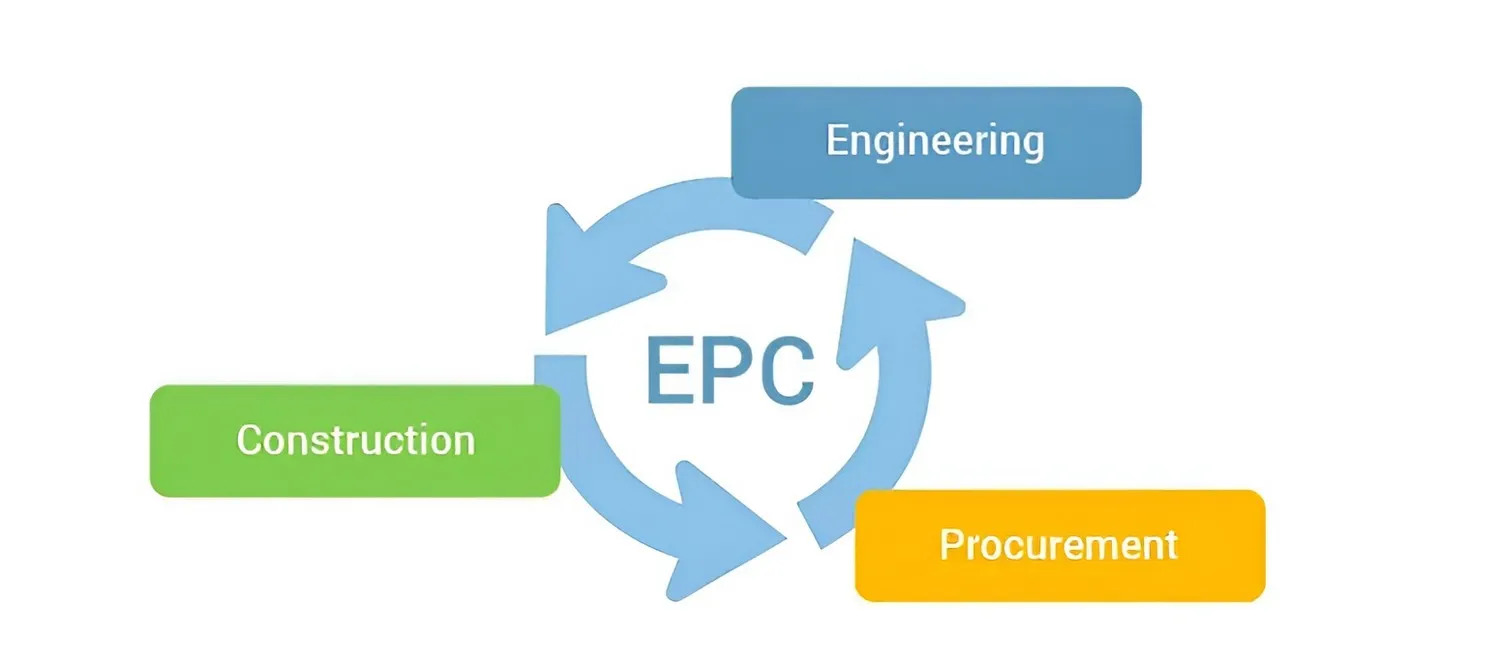 EPC viết tắt