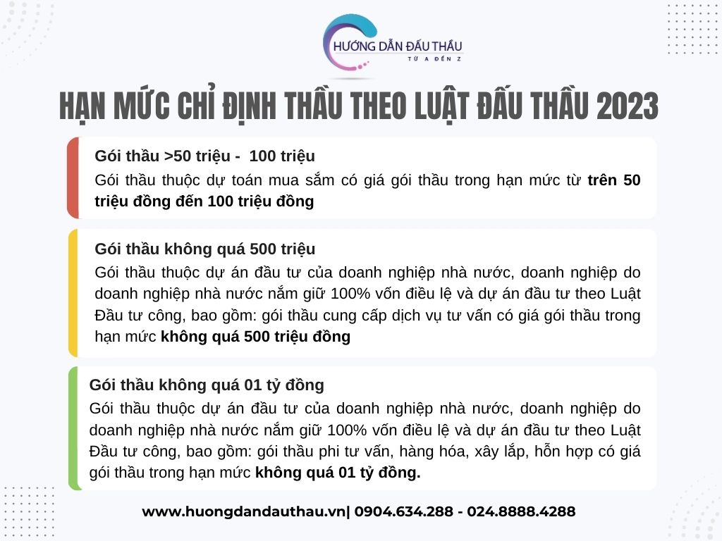 Hạn mức chỉ định thầu năm 2023